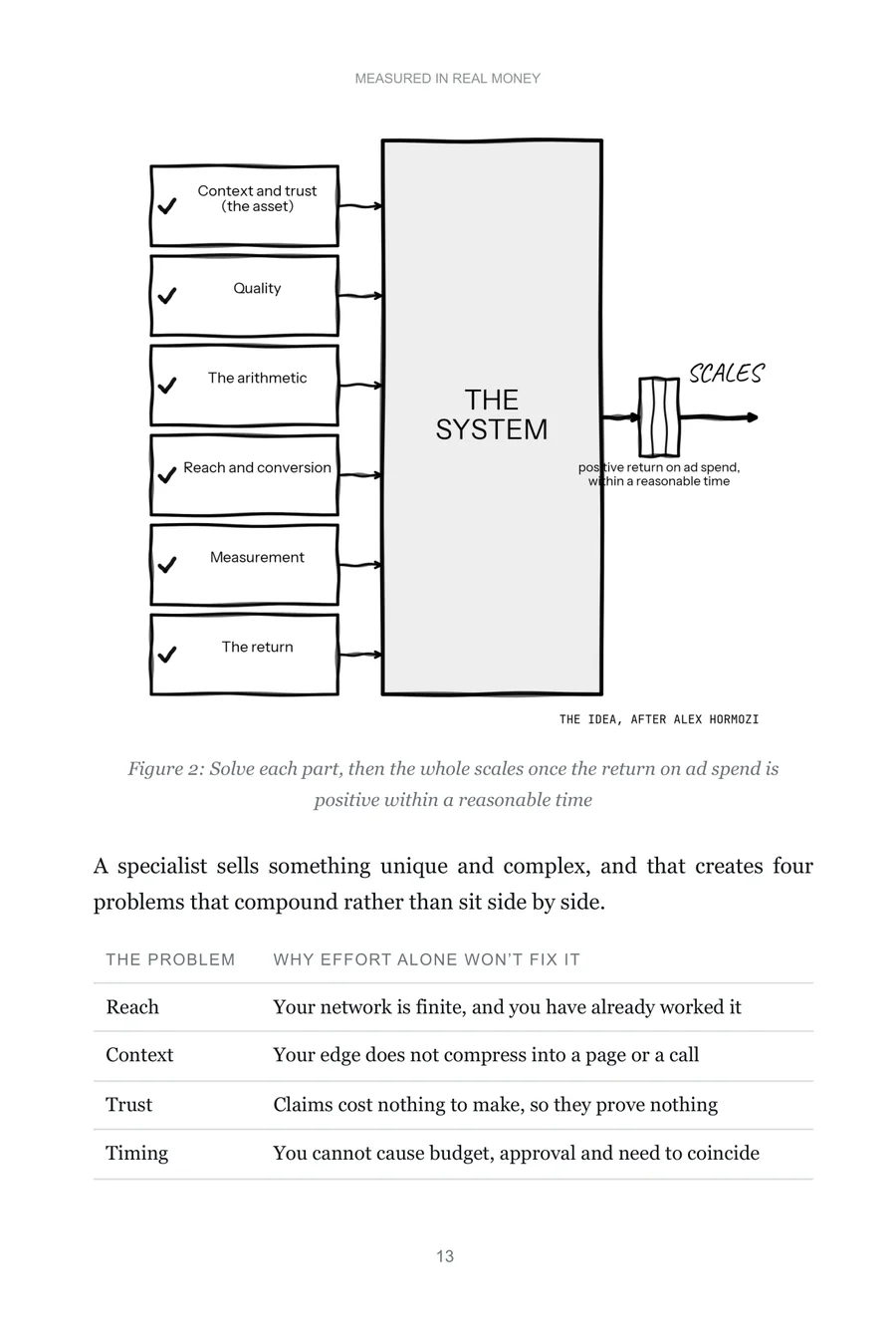 Figure 2, components to system, with a table of why effort alone won't fix reach, context, trust and timing